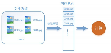 tensorFlow