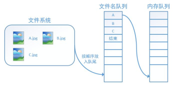 tensorFlow