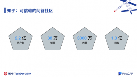 TiDB 在知乎万亿量级业务数据下的实践和挑战 