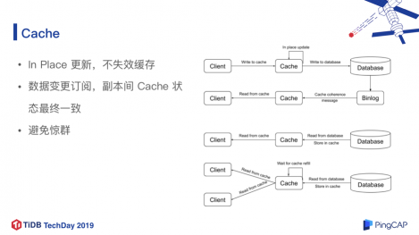 TiDB 在知乎万亿量级业务数据下的实践和挑战 