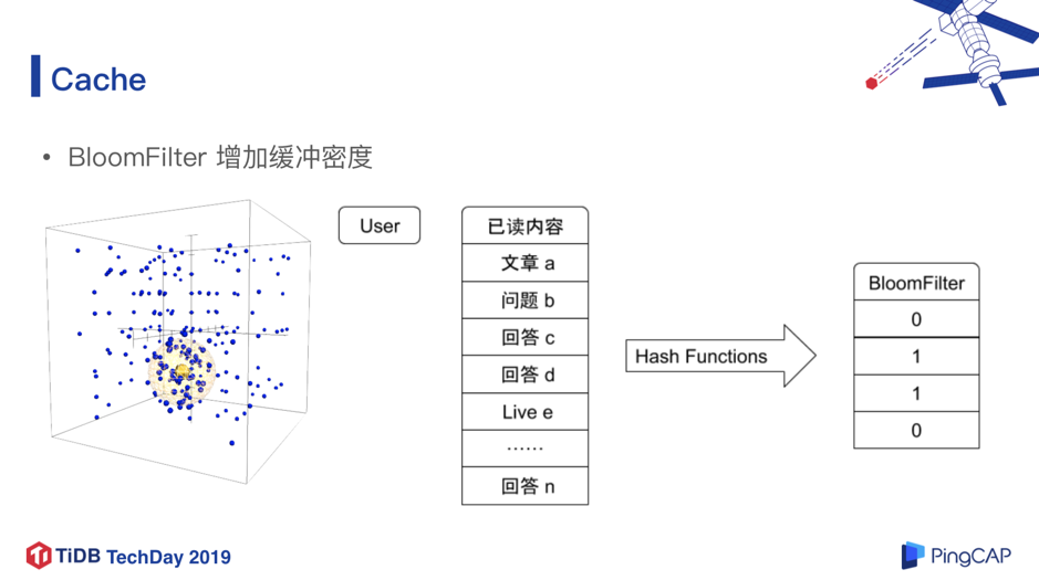 TiDB 在知乎万亿量级业务数据下的实践和挑战 