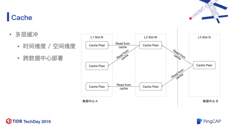 TiDB 在知乎万亿量级业务数据下的实践和挑战 