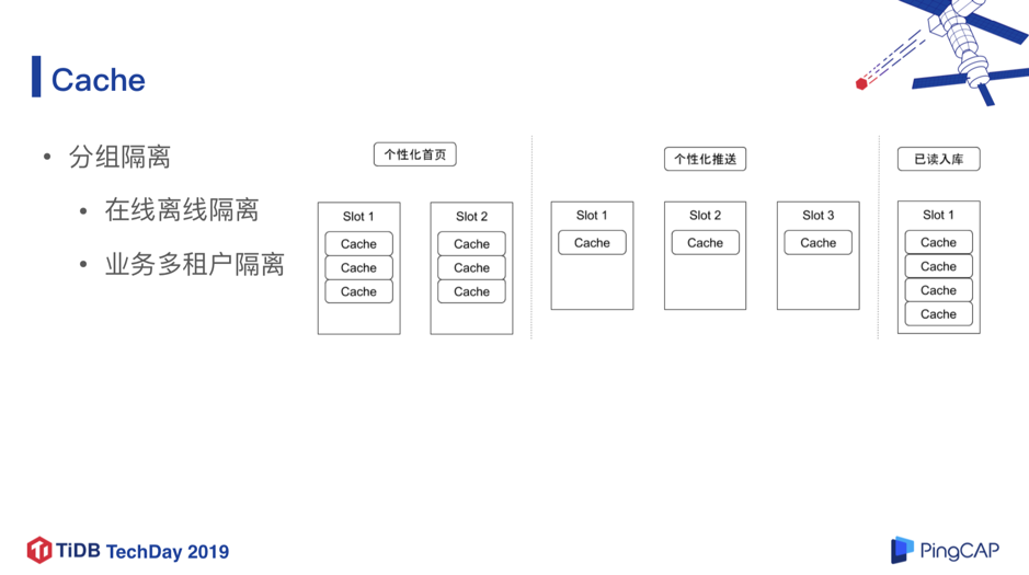 TiDB 在知乎万亿量级业务数据下的实践和挑战 