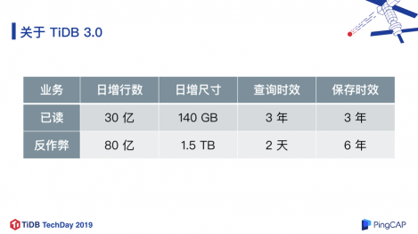 TiDB 在知乎万亿量级业务数据下的实践和挑战 