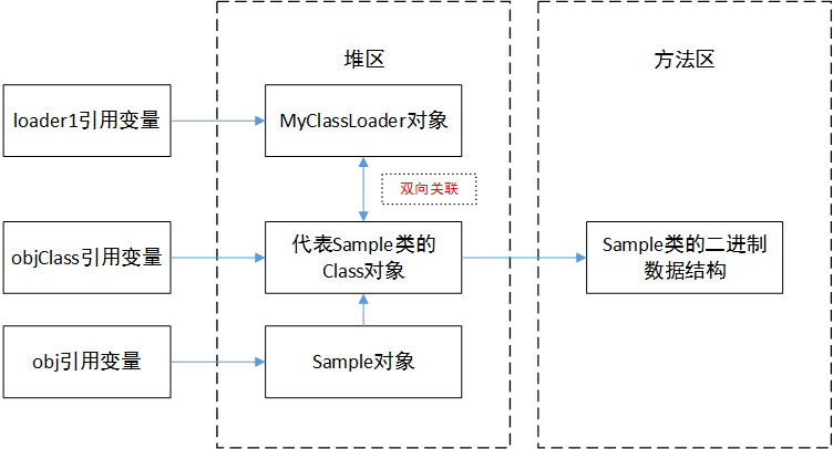 ThreadLocal 内存泄露的实例分析 