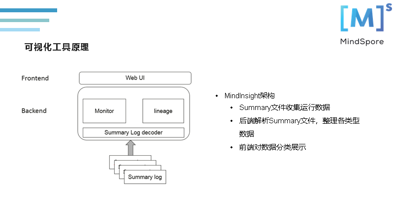 TensorFlow有Tensorboard，MindSpore框架如何做可视化？ 