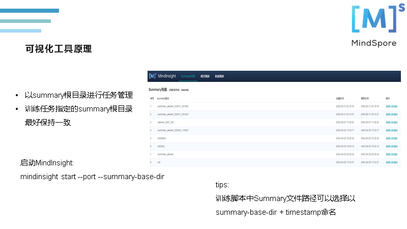 TensorFlow有Tensorboard，MindSpore框架如何做可视化？ 