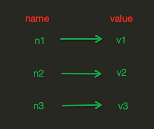 Redis(一) String类型操作【存字符串、存数字】 