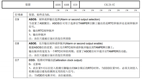 RTC时钟和BKP的配置stm32 