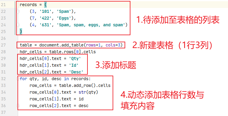 Python自动化办公之Word，全网最全看这一篇就够了 