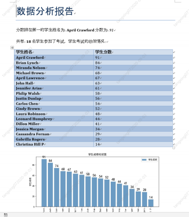 Python自动化办公之Word，全网最全看这一篇就够了 