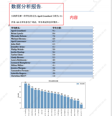 Python自动化办公之Word，全网最全看这一篇就够了 