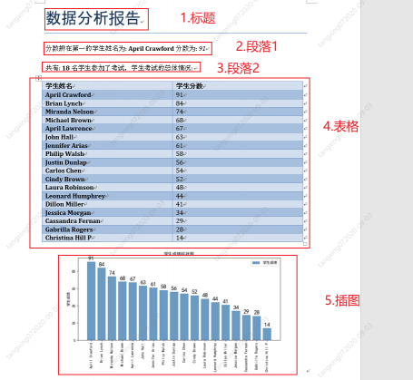 Python自动化办公之Word，全网最全看这一篇就够了 