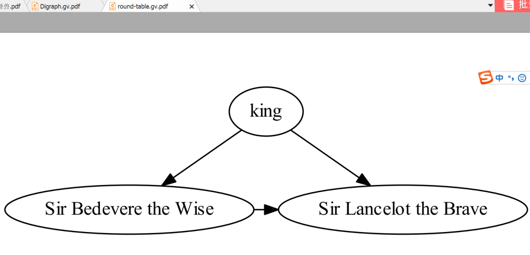 Python算法之决策树利器——Graphviz 