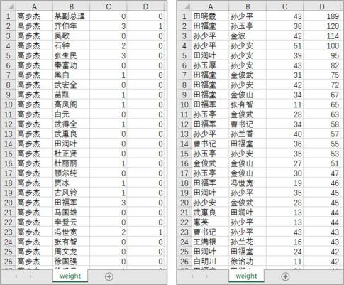 Python人物社交网络分析—平凡的世界 