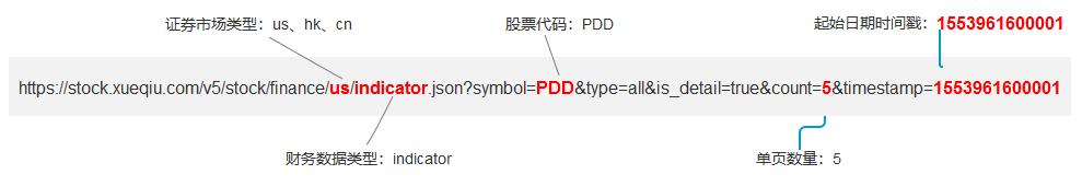 PyQt5制作一个爬虫小工具，获取某网上市公司的财务数据可视化 