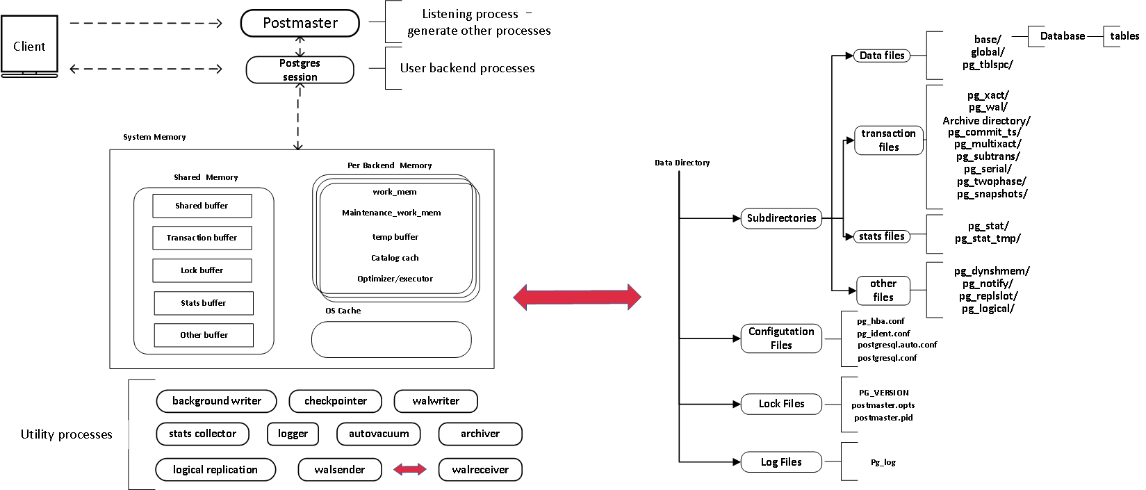 PostgreSQL数据库透明数据加密概述 