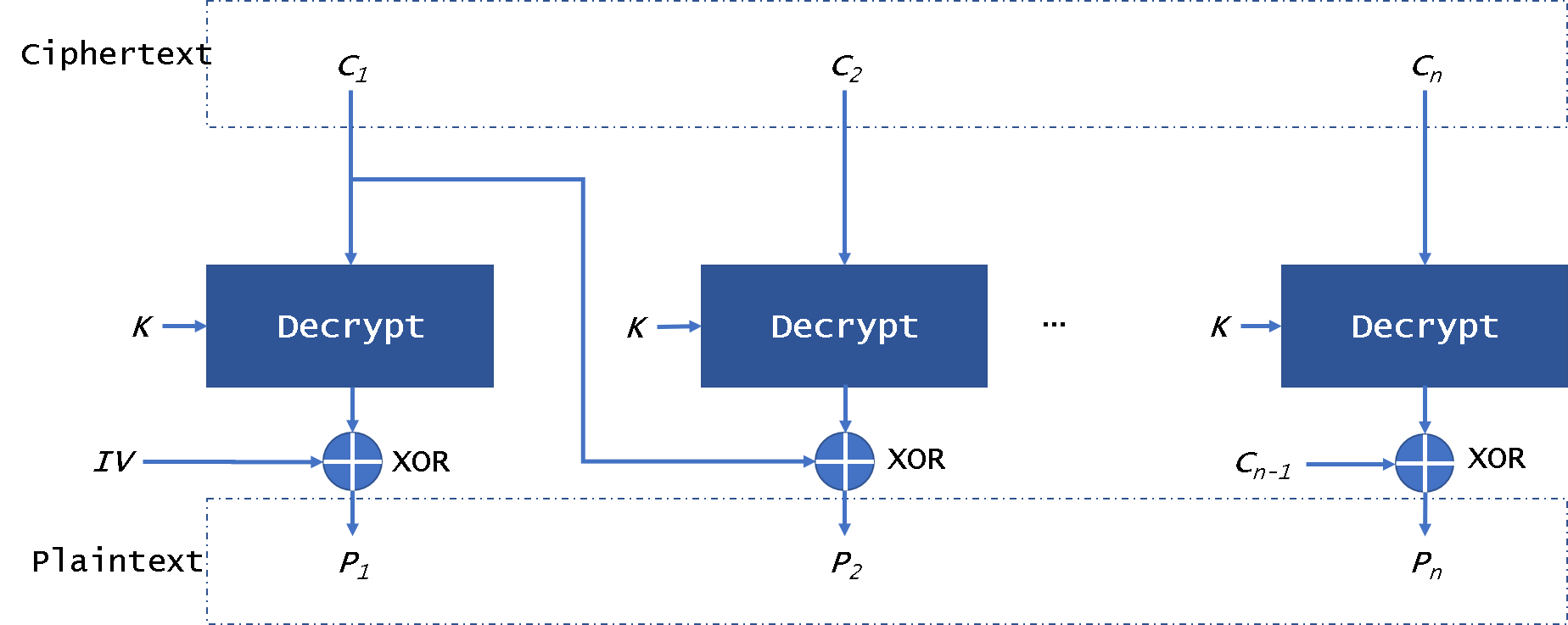 PostgreSQL数据库透明数据加密概述 