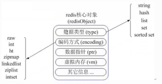 Linux实战教学笔记45：NoSQL数据库之redis持久化存储（一） 