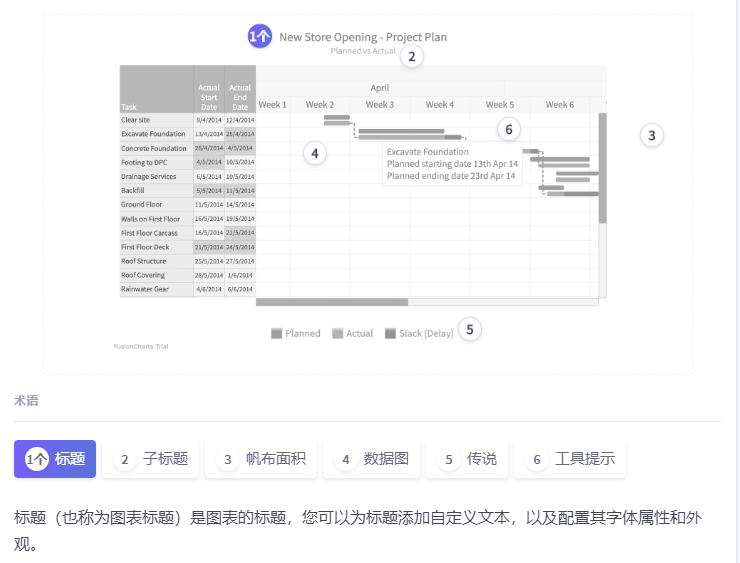 JavaScript图表工具创建甘特图入门教程 