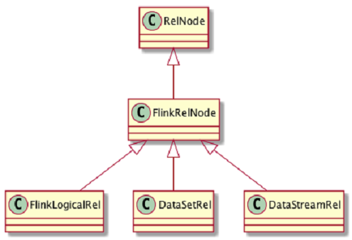 Flink 流批一体的实践与探索 