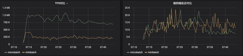 Flink SQL 核心解密 —— 提升吞吐的利器 MicroBatch 