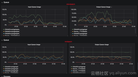 Flink SQL 核心解密 —— 提升吞吐的利器 MicroBatch 