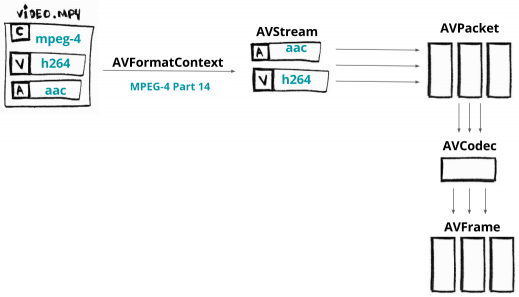 FFmpeg开发教程一、FFmpeg 版 Hello world 