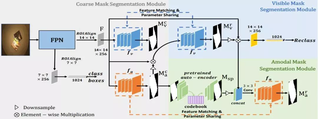 Elasticsearch和Kibana变更开源许可协议；Facebook利用AI增强为视障人士描述照片能力 