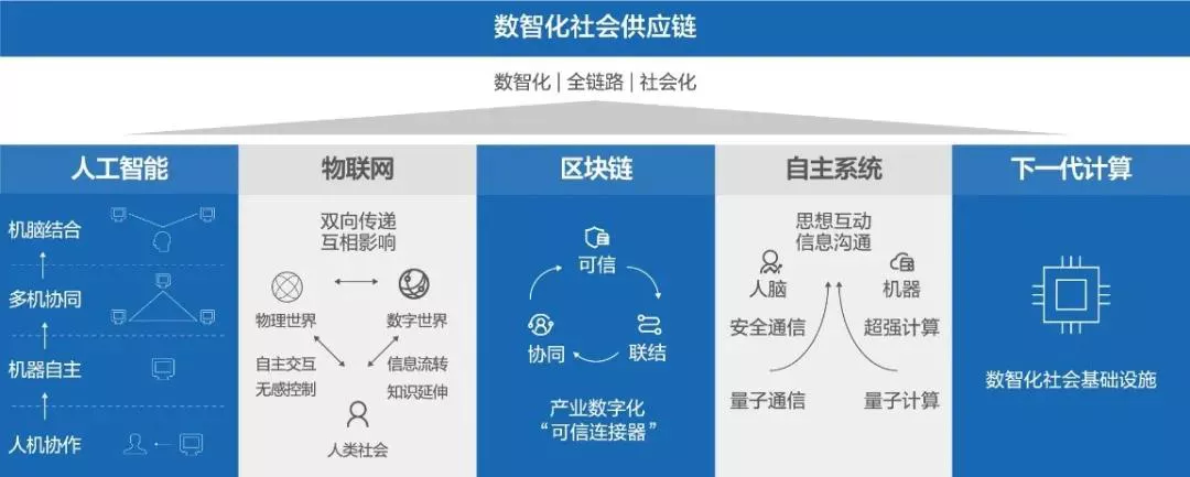 Elasticsearch和Kibana变更开源许可协议；Facebook利用AI增强为视障人士描述照片能力 