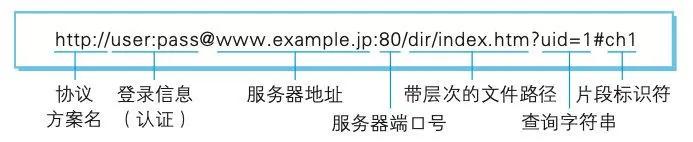 51 张图助你彻底掌握 HTTP 协议 