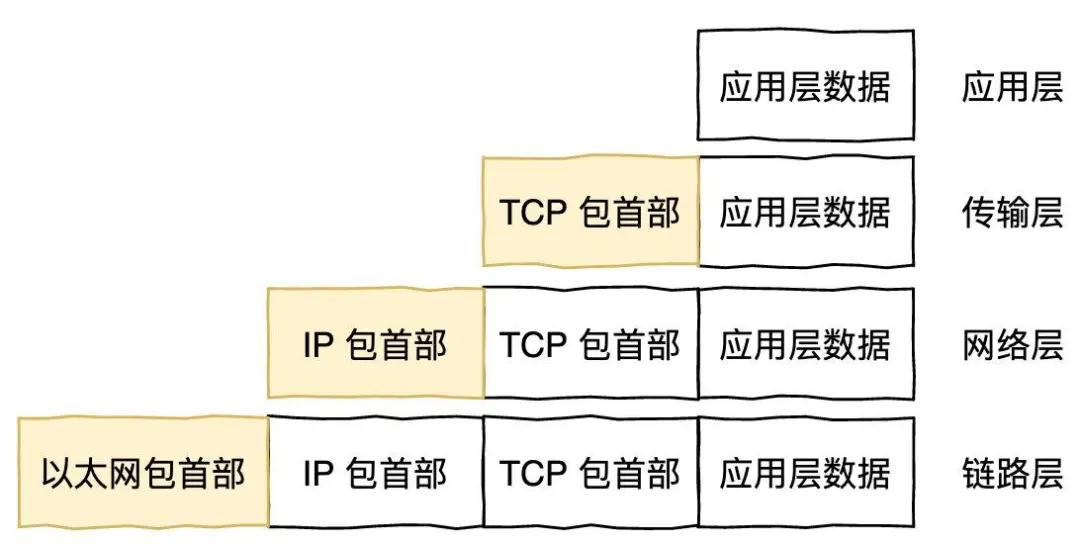 51 张图助你彻底掌握 HTTP 协议 