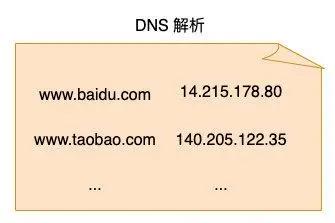 51 张图助你彻底掌握 HTTP 协议 