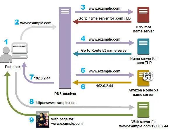 51 张图助你彻底掌握 HTTP 协议 