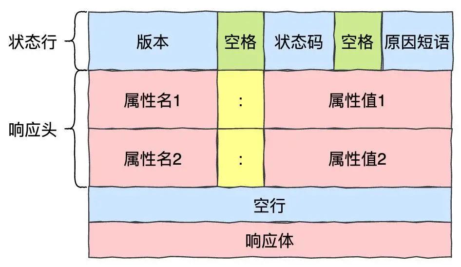 51 张图助你彻底掌握 HTTP 协议 