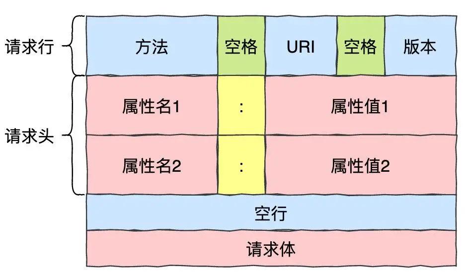 51 张图助你彻底掌握 HTTP 协议 