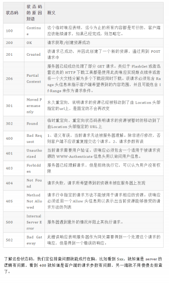 51 张图助你彻底掌握 HTTP 协议 