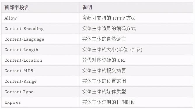 51 张图助你彻底掌握 HTTP 协议 