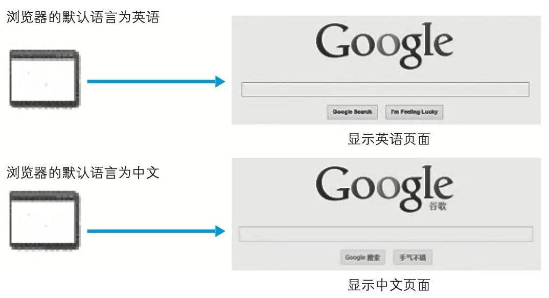 51 张图助你彻底掌握 HTTP 协议 