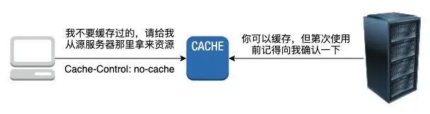 51 张图助你彻底掌握 HTTP 协议 