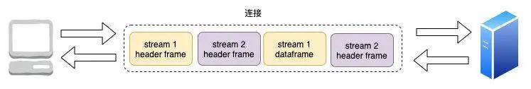 51 张图助你彻底掌握 HTTP 协议 