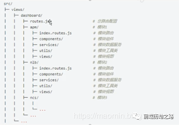 Vue路由的模块自动化与统一加载