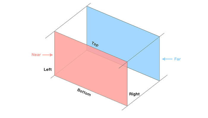 十分钟打造 3D 物理世界 | Aotu.io「凹凸实验室」