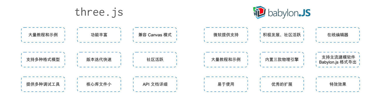 十分钟打造 3D 物理世界 | Aotu.io「凹凸实验室」