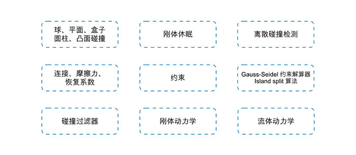 十分钟打造 3D 物理世界 | Aotu.io「凹凸实验室」