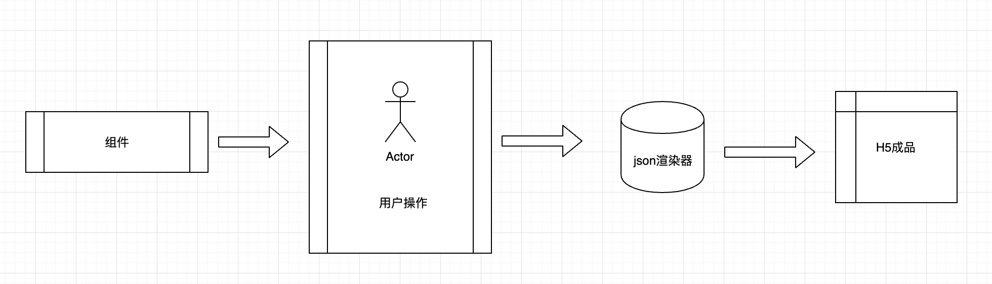 基于React+Koa实现一个h5页面可视化编辑器