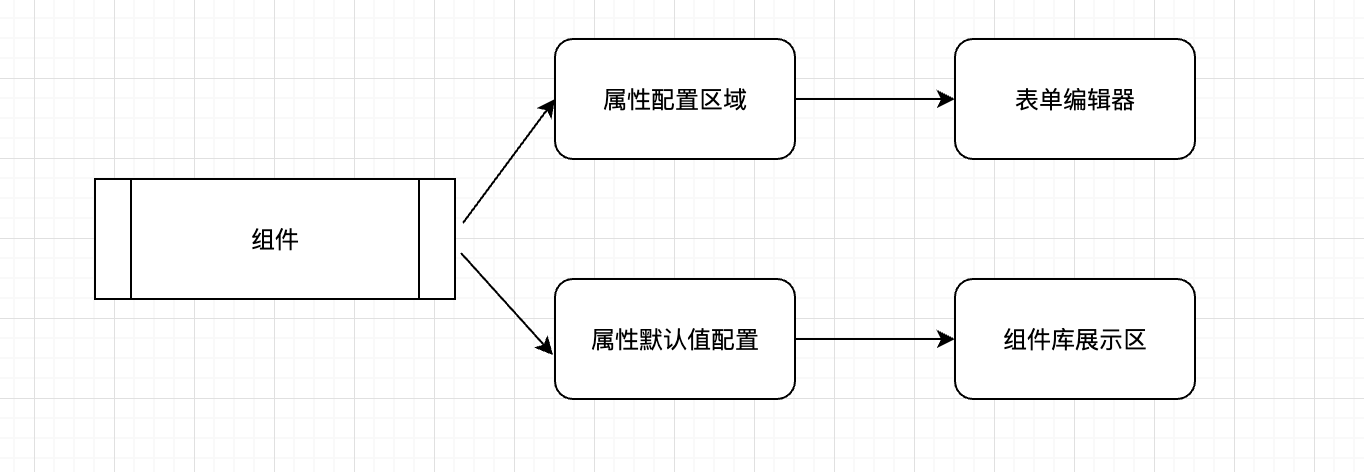 基于React+Koa实现一个h5页面可视化编辑器