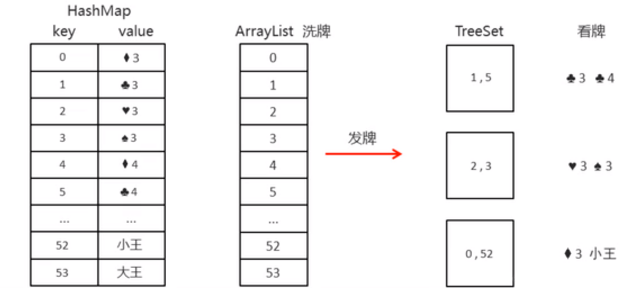 图形描述过程