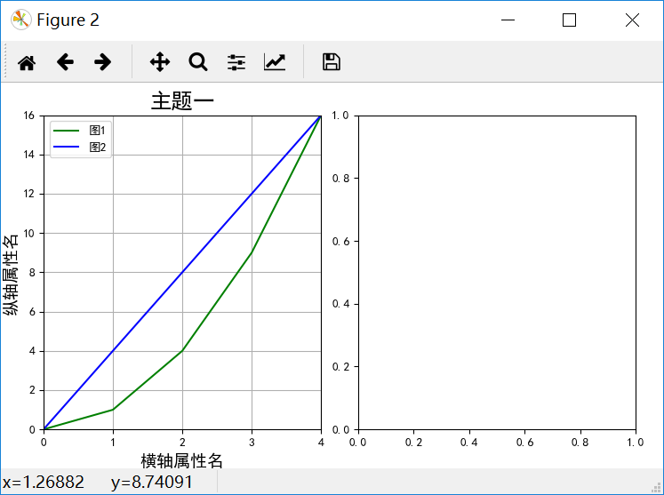 子图刻度变换