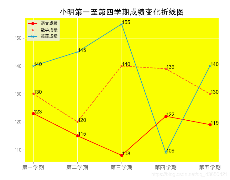 设置颜色